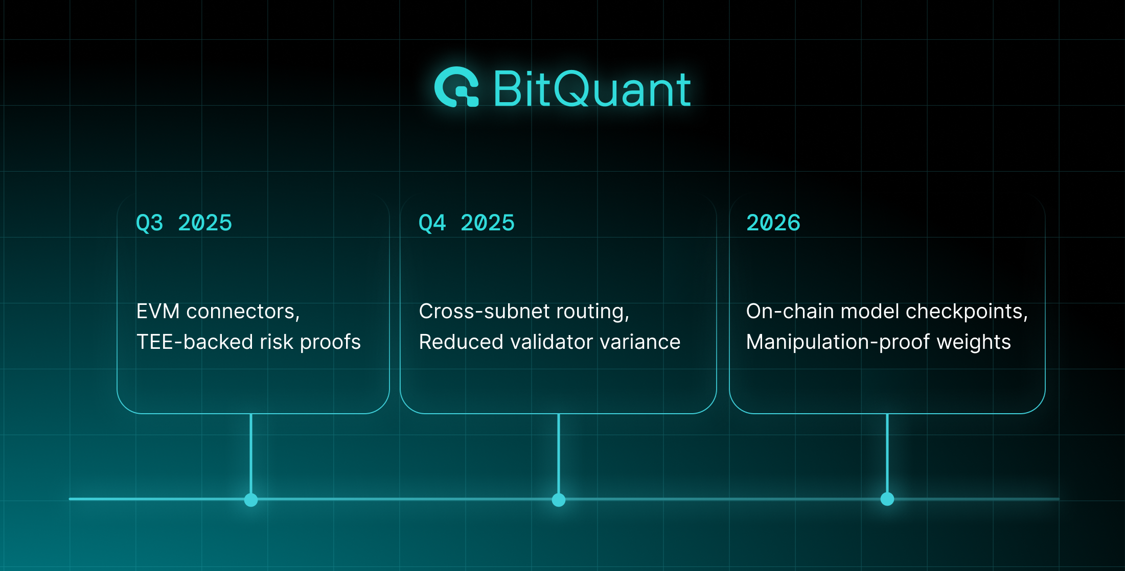 BitQuant Roadmap