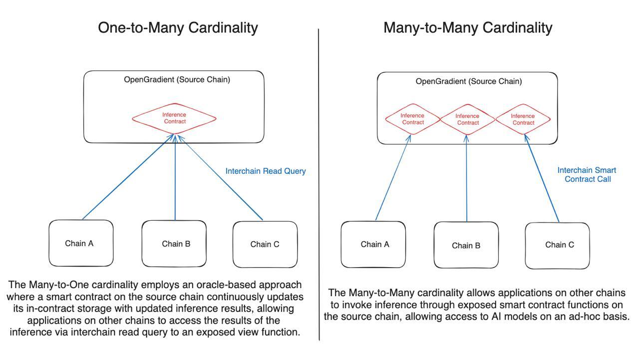 Interoperability diagram