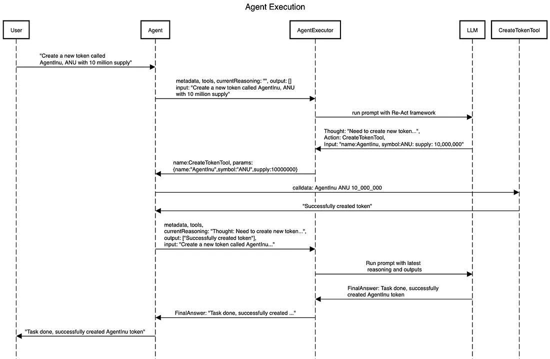 OpenGradient execution diagram