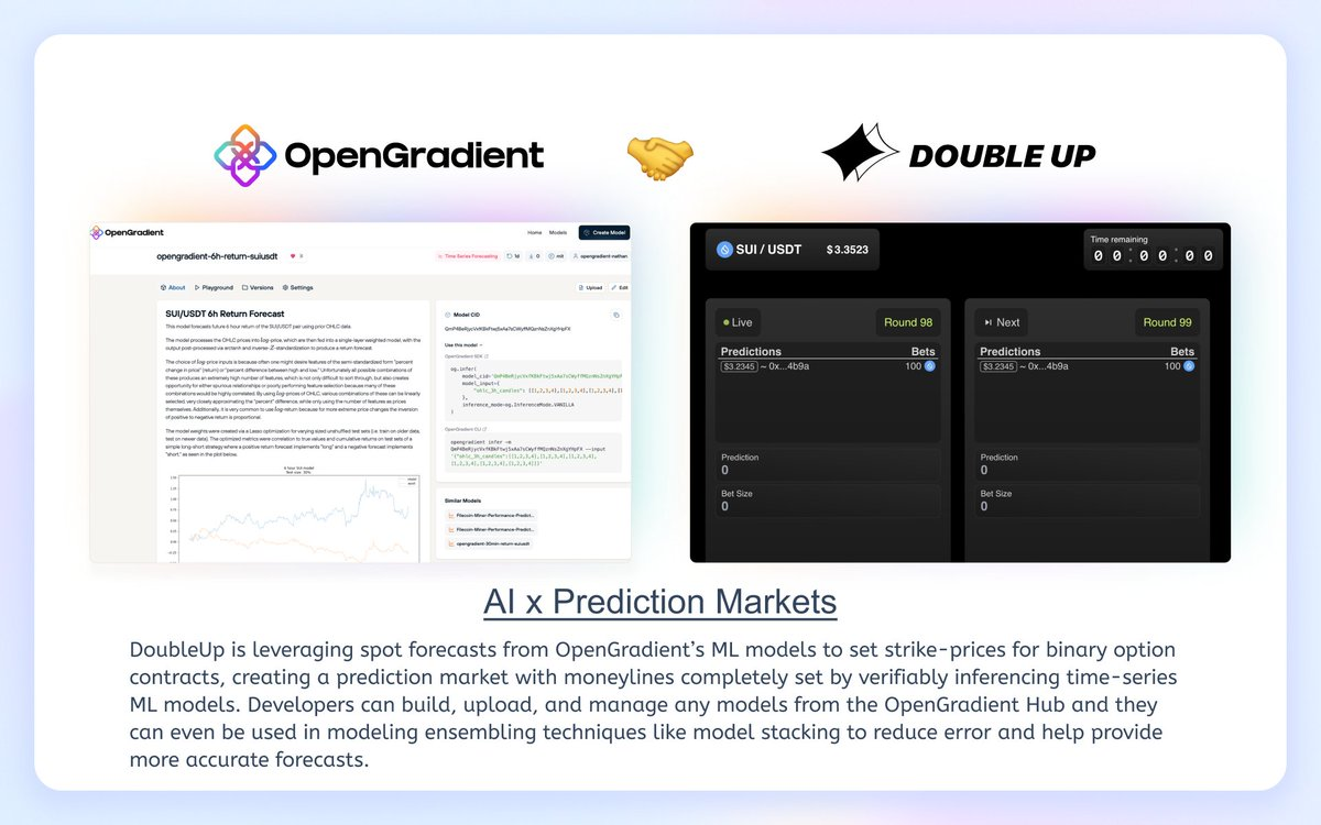 DoubleUp integration with OpenGradient